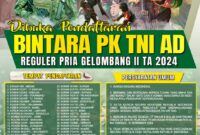 Kodam Iskandar Muda kembali membuka kesempatan bagi putra terbaik Indonesia untuk bergabung sebagai Bintara TNI AD 2024 melalui rekrutmen gelombang kedua. mulai 28 Oktober hingga 14 November 2024,