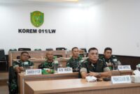 Mayor Jenderal TNI Niko Fahrizal, M.Tr.(Han), beserta jajaran mengikuti Forum Evaluasi Kepala Staf Angkatan Darat (Kasad) Tahun 2024 di ruang video conference Puskodal Makorem 011/Lilawangsa, Selasa (24/12/2024).