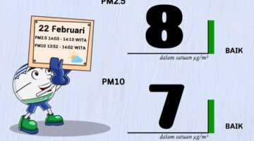 Informasi Kualitas Udara Kota Palu Berdasarkan Pengukuran PM2.5 dan PM10 dalam kondisi baik. (Foto : BMKG).